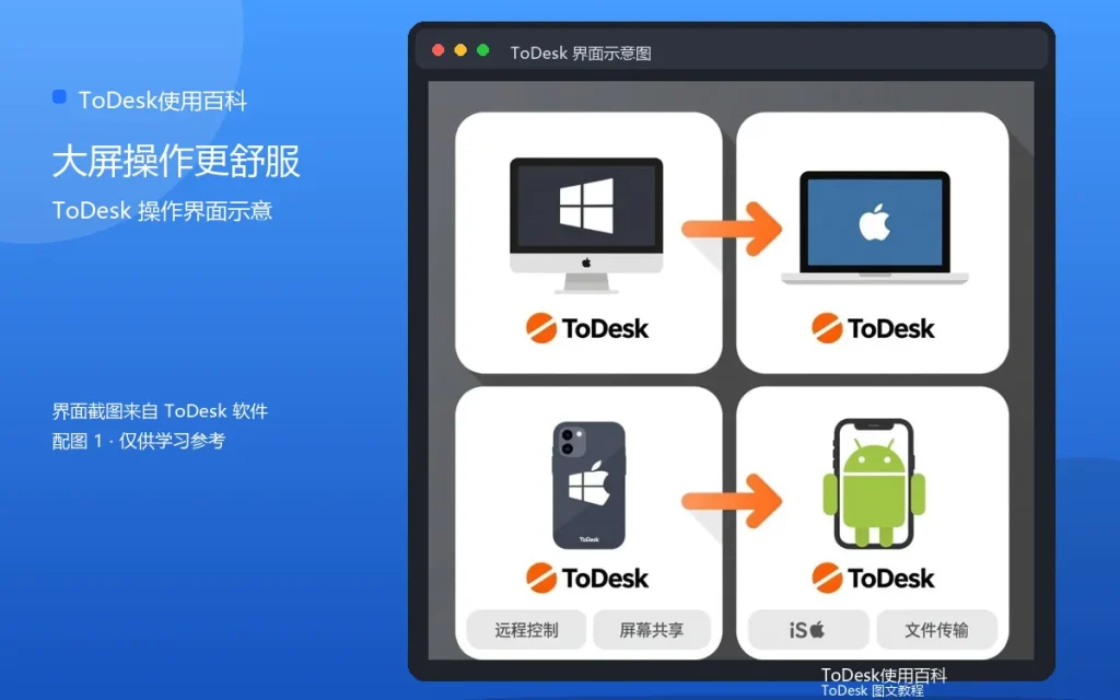 平板电脑远程控制电脑教程:大屏操作更舒服配图