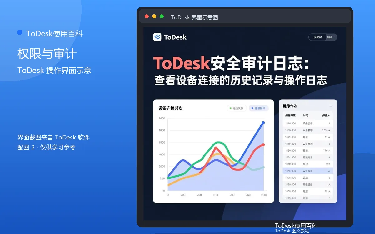 权限与审计界面示意图（配图2）