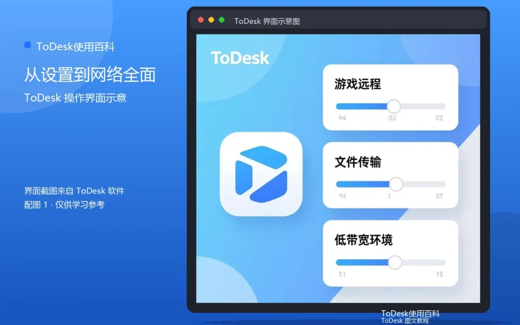 ToDesk画面卡顿优化技巧:从设置到网络全面排查配图