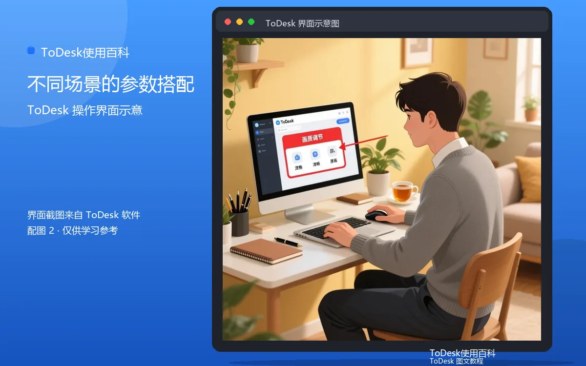 不同场景的参数搭配界面示意图（配图2）