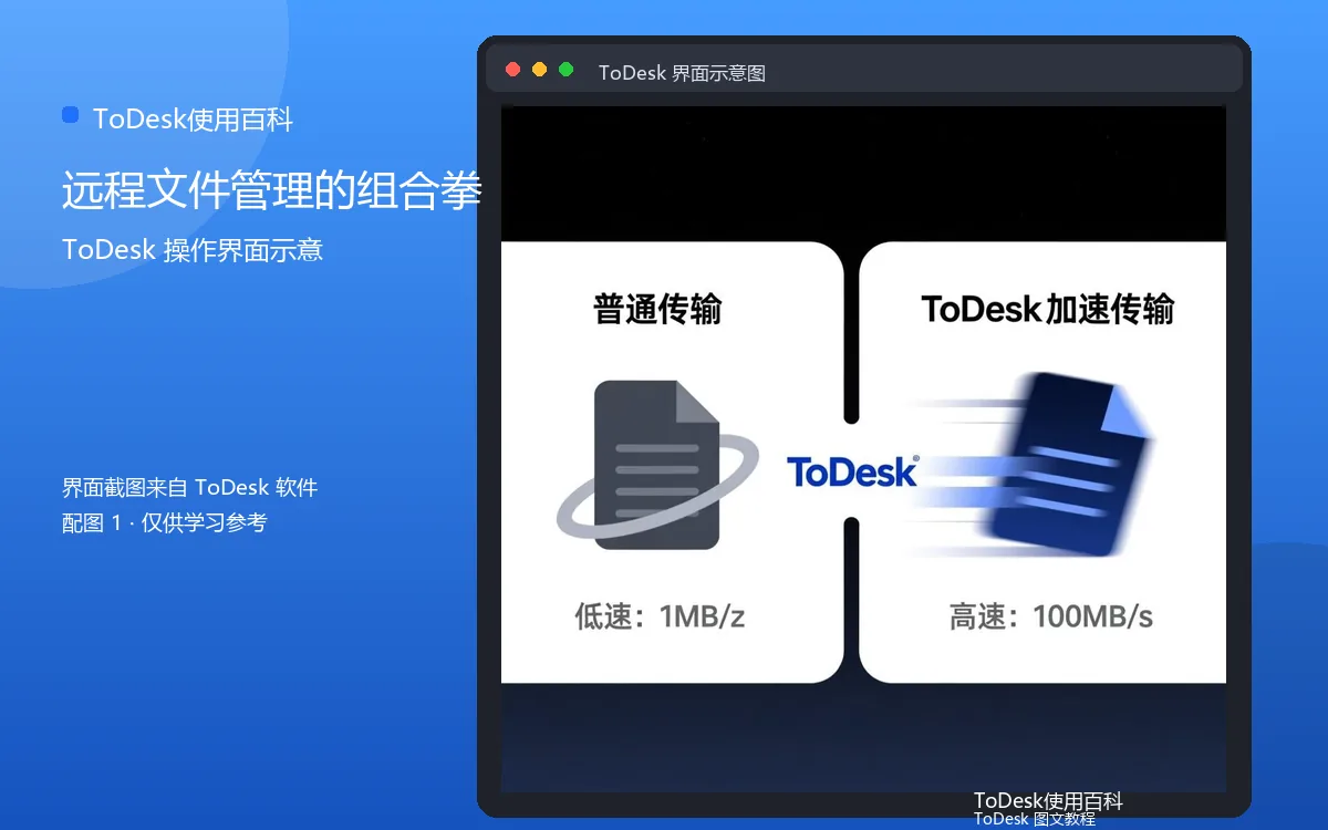 远程文件管理的组合拳界面示意图(配图1)