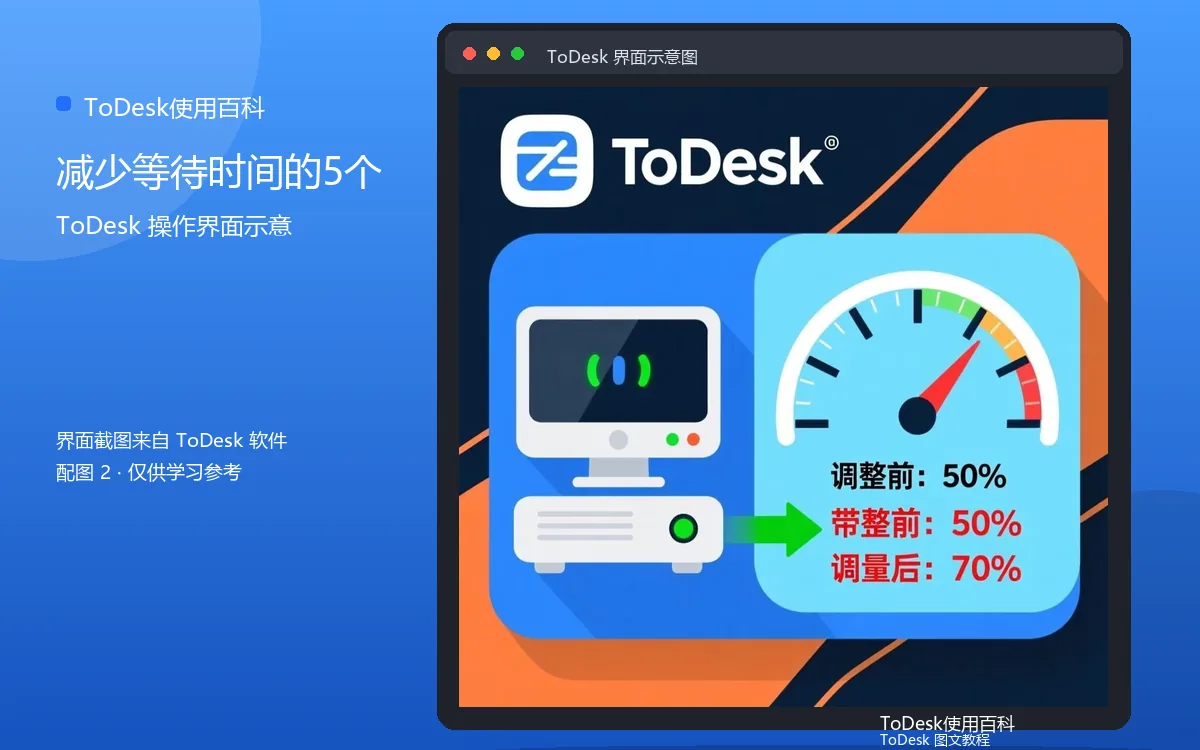 减少等待时间的5个界面示意图(配图2)