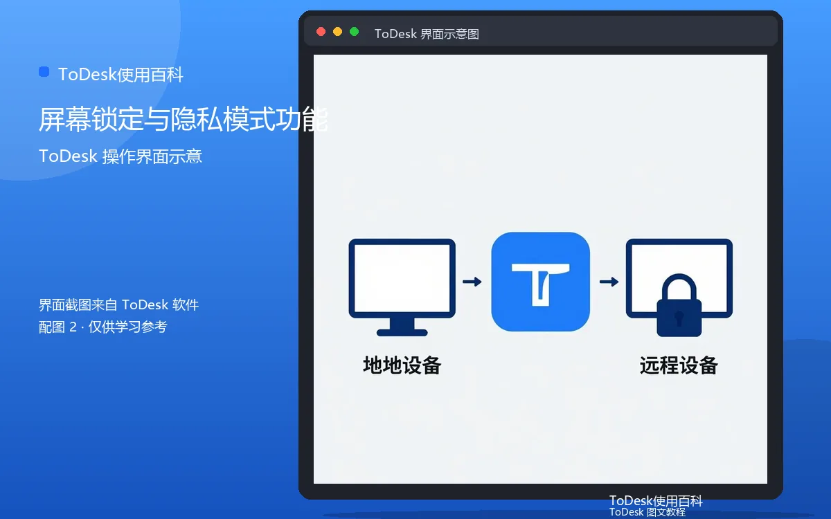 屏幕锁定与隐私模式功能界面示意图（配图2）