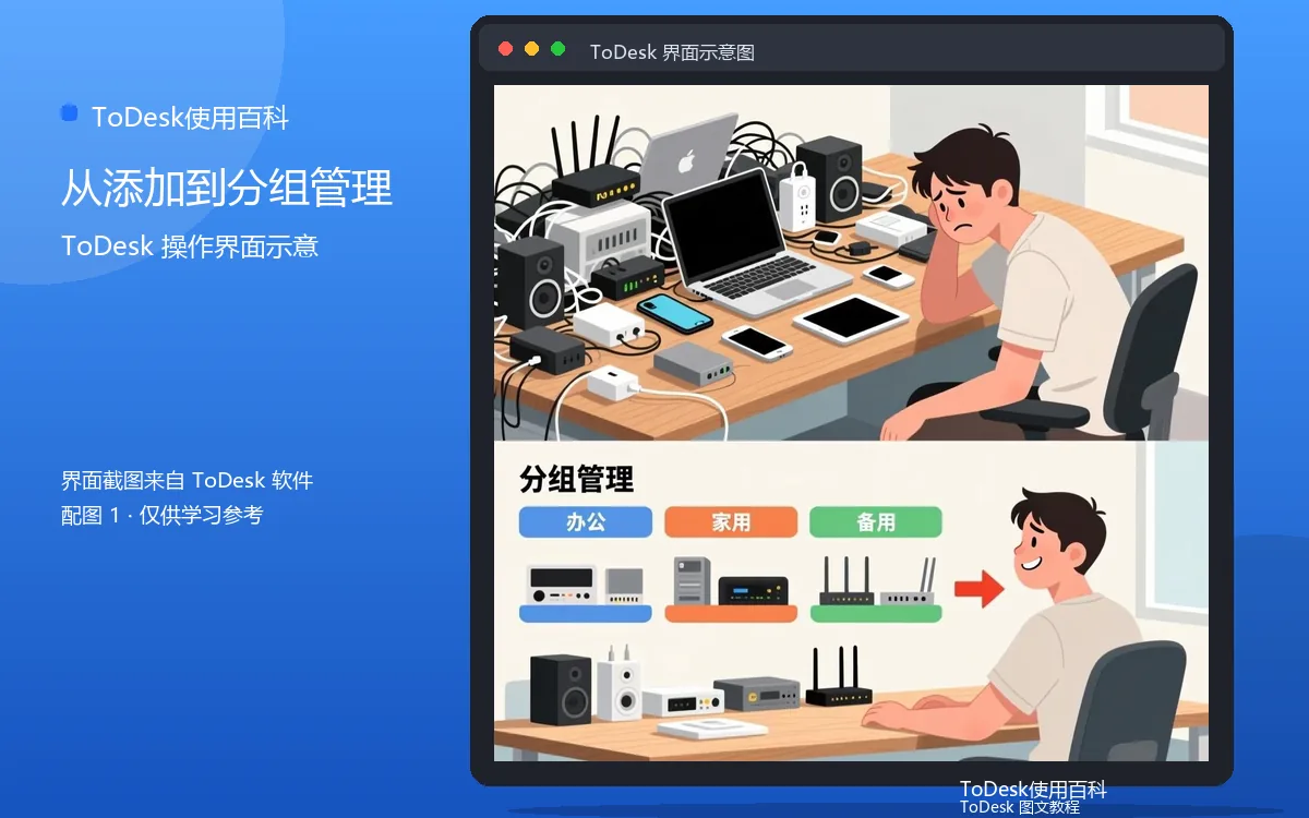 从添加到分组管理界面示意图（配图1）