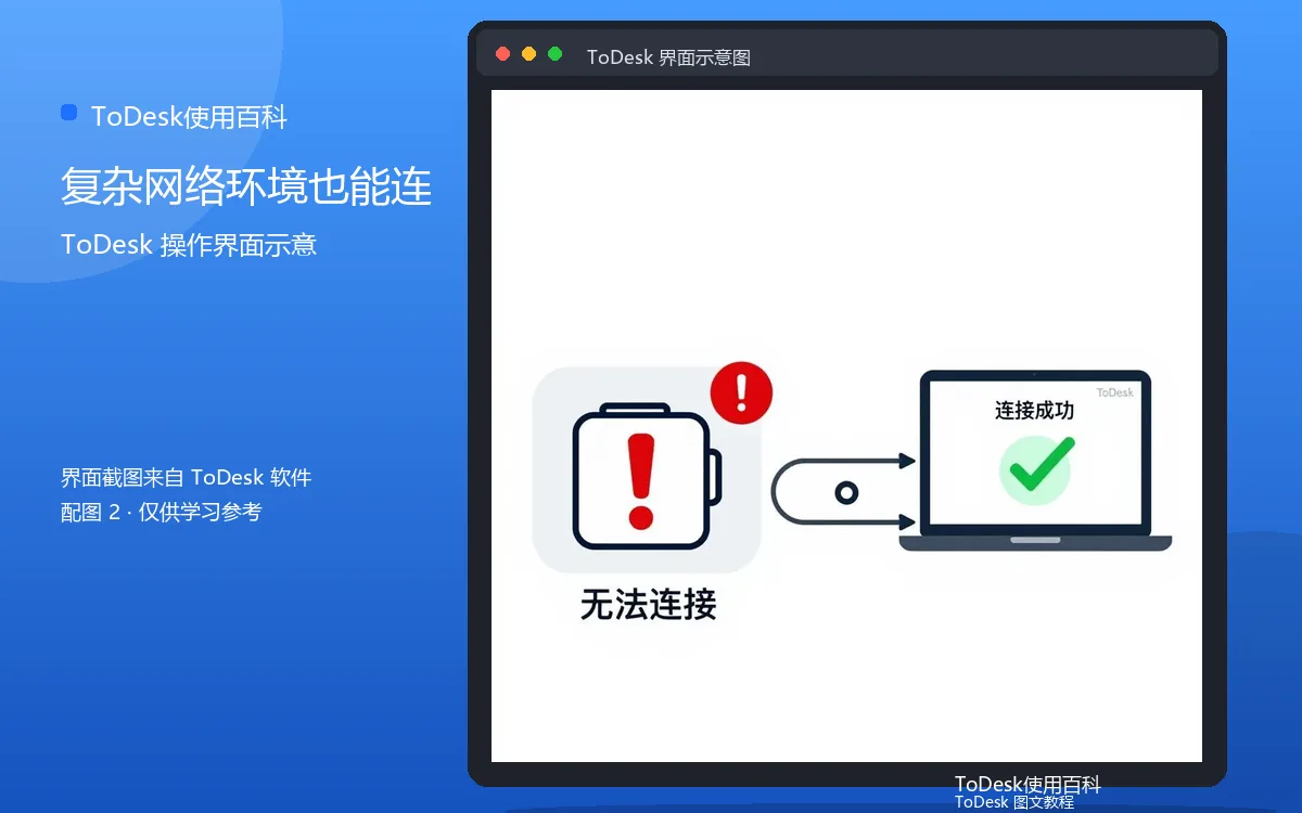 复杂网络环境也能连界面示意图（配图2）