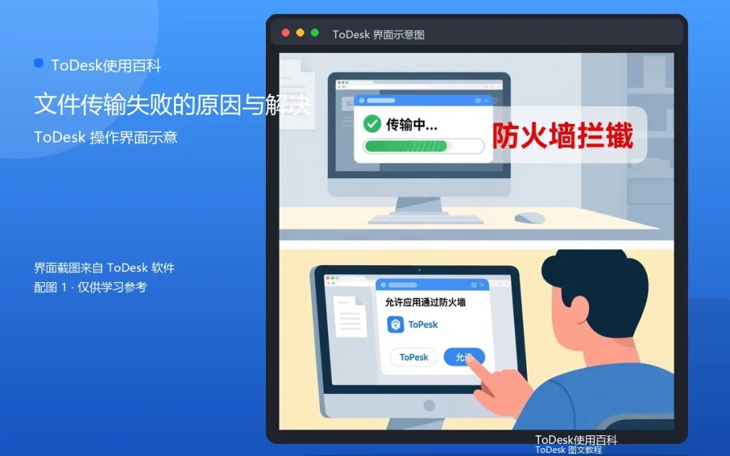 ToDesk文件传输失败的原因与解决方法配图