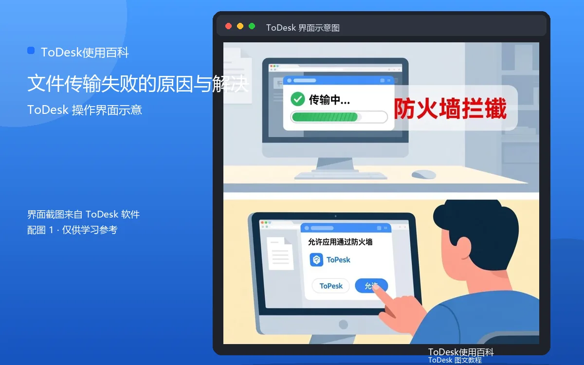 文件传输失败的原因与解决界面示意图(配图1)
