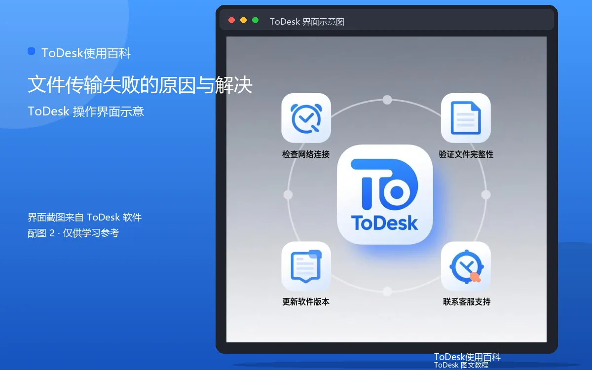 文件传输失败的原因与解决界面示意图(配图2)