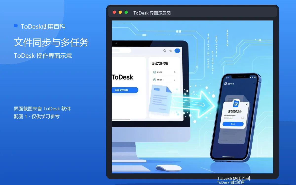 文件同步与多任务界面示意图(配图1)