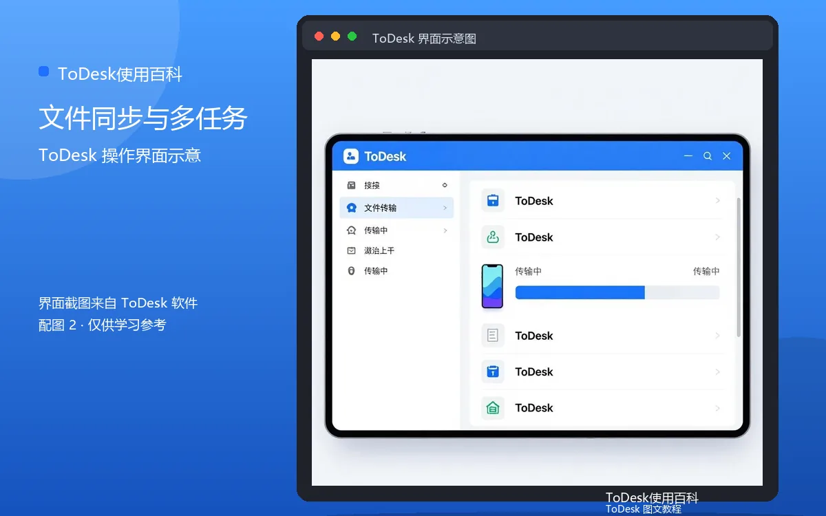 文件同步与多任务界面示意图(配图2)