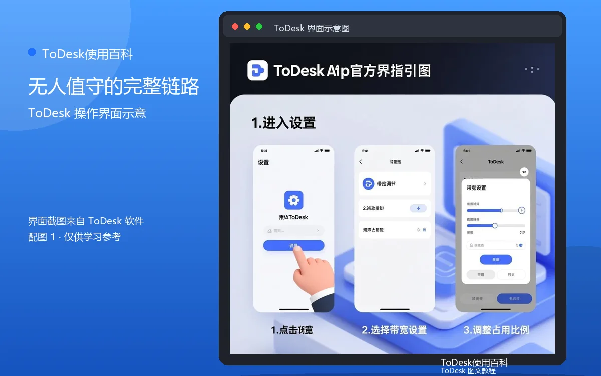 无人值守的完整链路界面示意图(配图1)