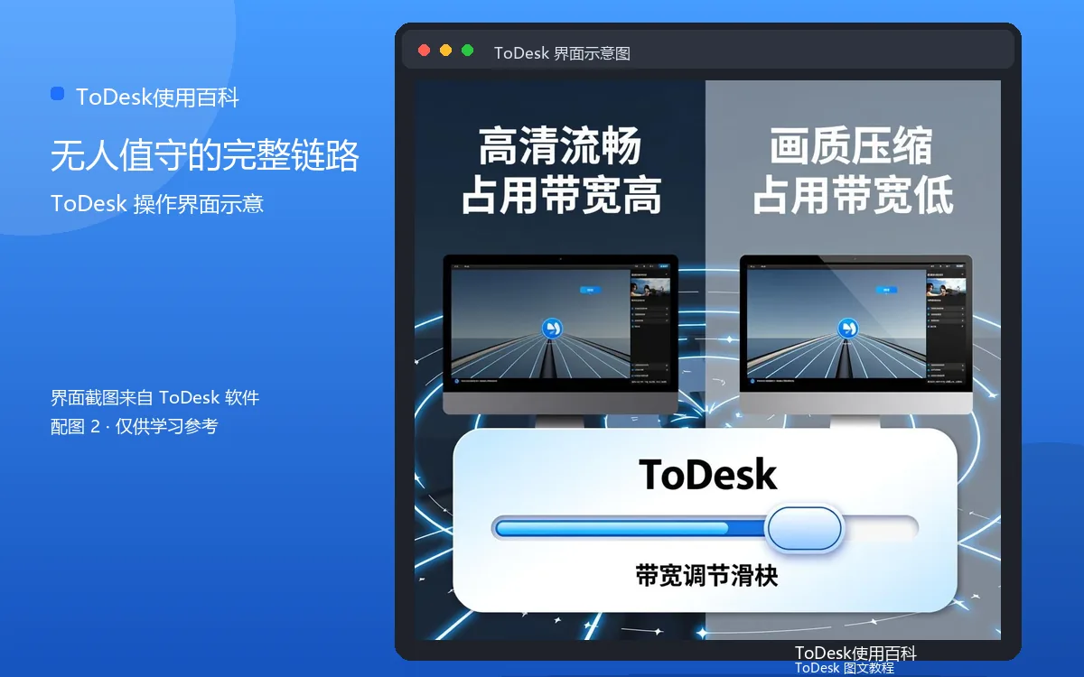 无人值守的完整链路界面示意图(配图2)