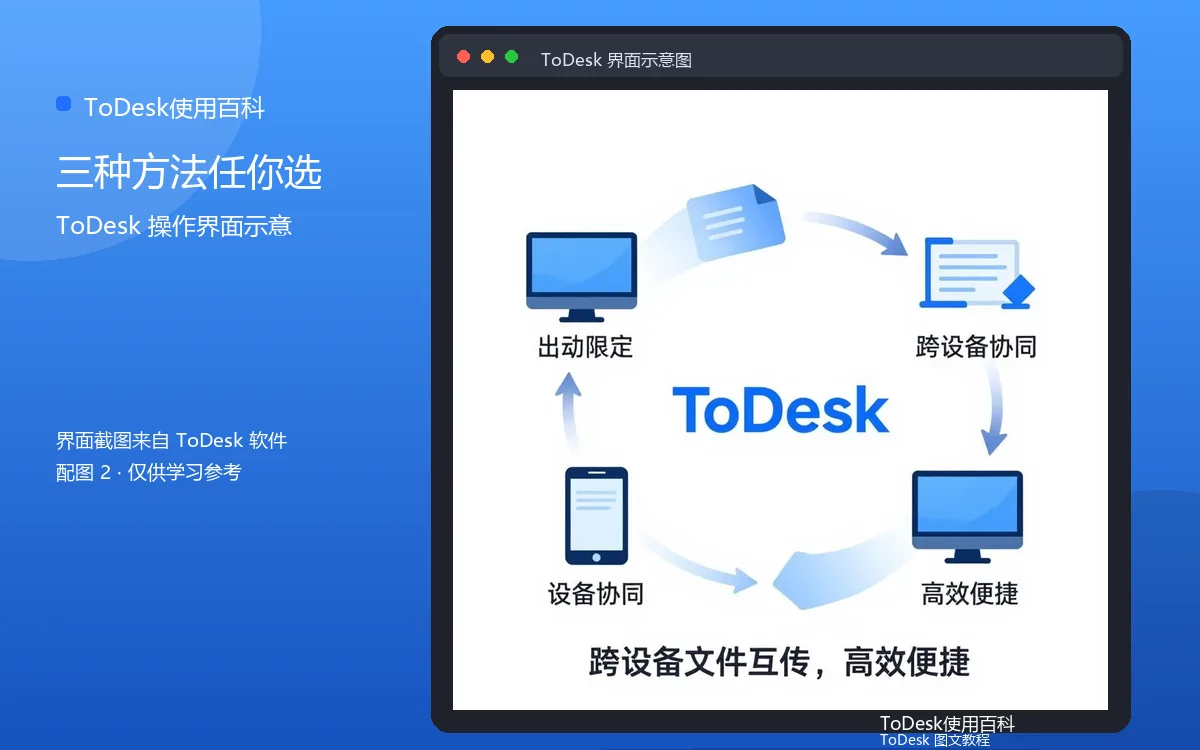 三种方法任你选界面示意图(配图2)