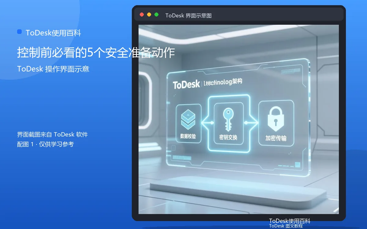 控制前必看的5个安全准备动作界面示意图（配图1）