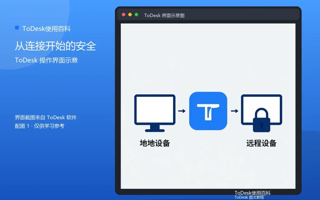 远程协助别人修电脑教程:从连接开始的安全操作配图