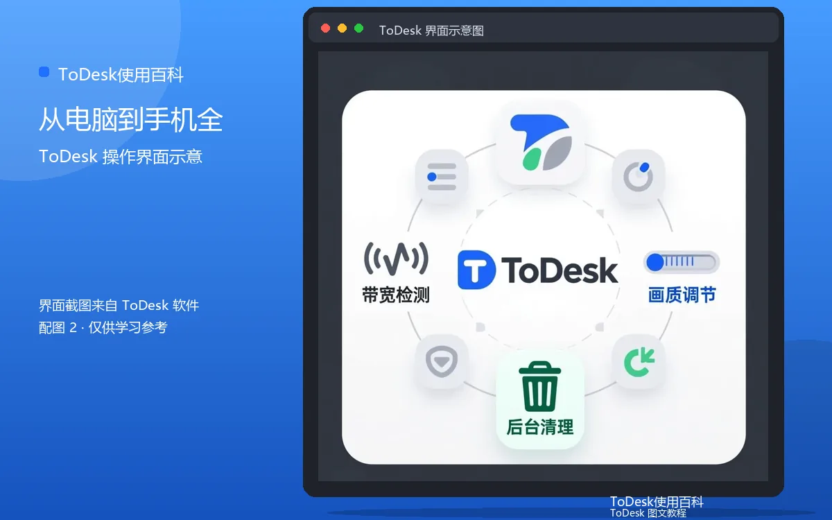 从电脑到手机全界面示意图(配图2)